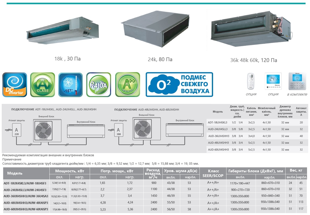 hisense