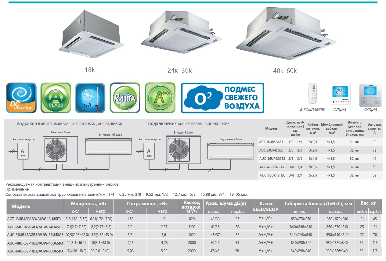 hisense
