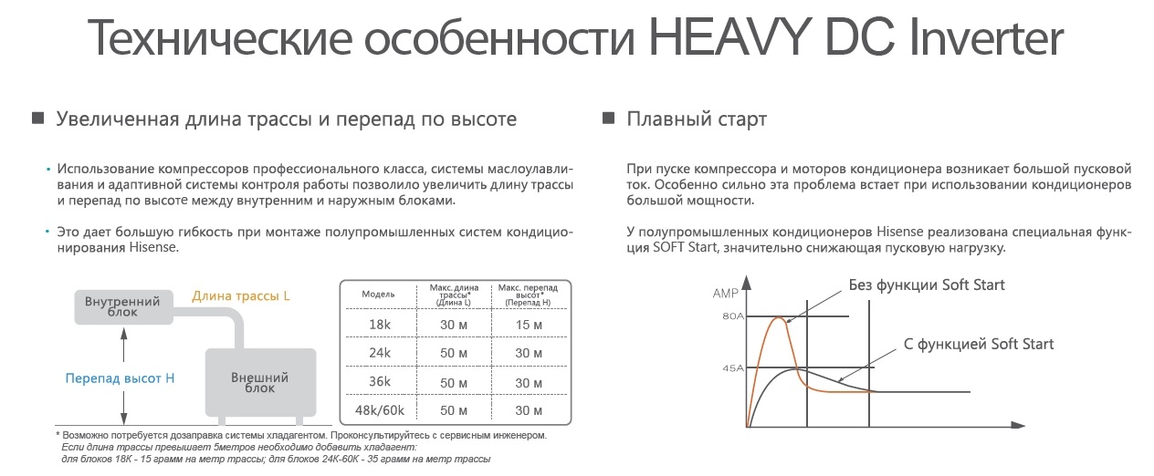 hisense