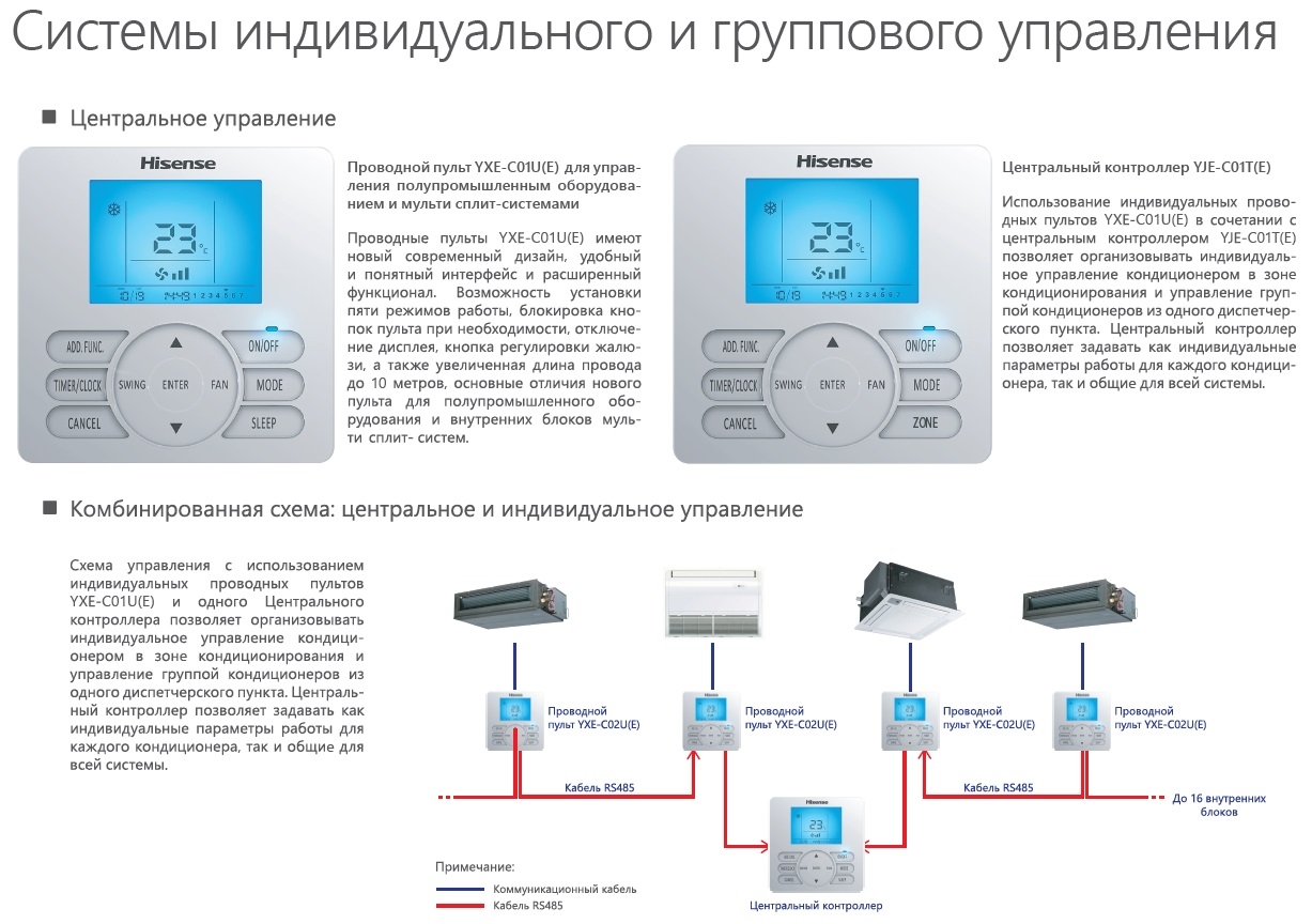 hisense